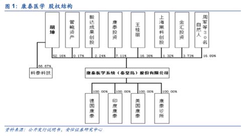 康泰醫學創業板成功過會，上半年防疫產品驅動增長，基礎電信業務拓展新賽道