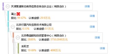 天津聚通聯動商務信息咨詢合伙企業(yè) 有限合伙